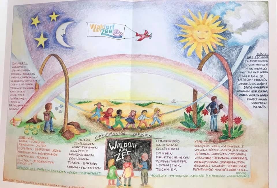 Visualisatie van de onderwijsvisie door Dick Bruin, 2019.